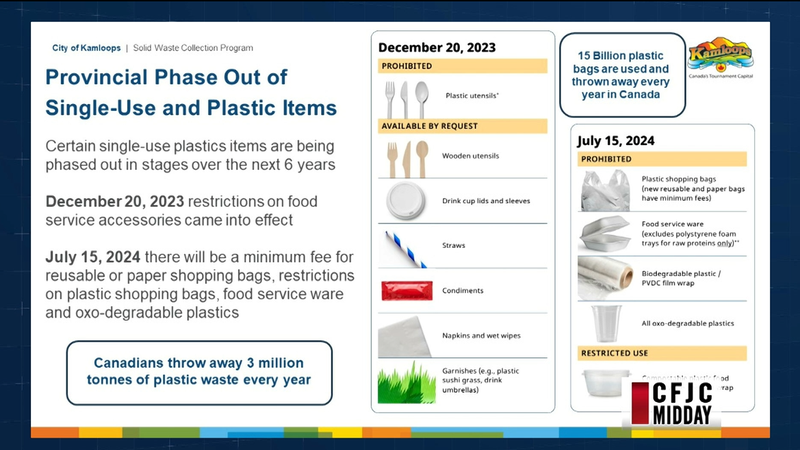 CFJC Midday – City of Kamloops expands Book Recycling Program and provides  update on Recycle BC Material and Single Use Plastics